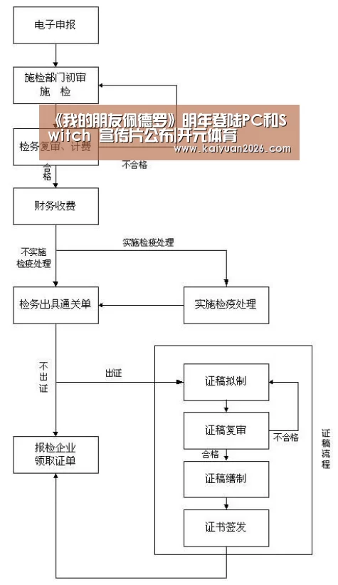 《我的朋友佩德罗》明年登陆PC和Switch 宣传片公布|开元体育(图1) 开元APP