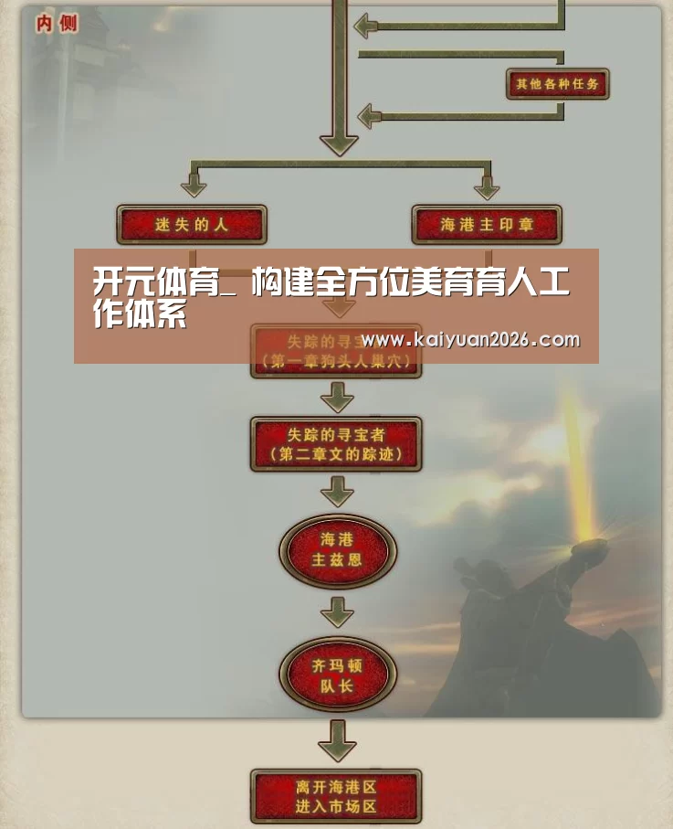 开元体育_
<h1>构建全方位美育育人工作体系(图2) 开元APP